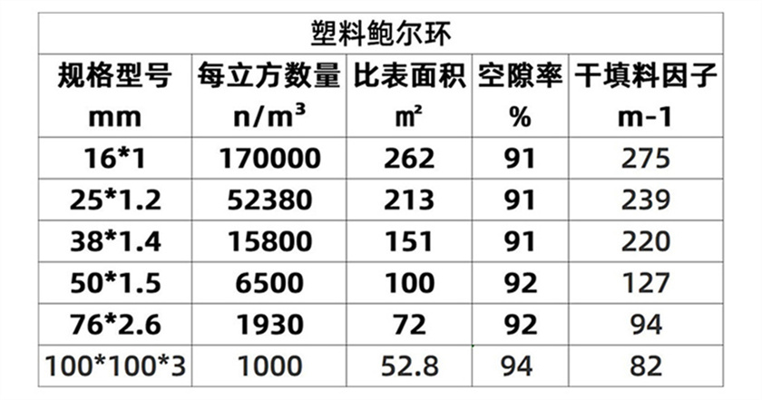 PVC鮑爾環(huán)_02 (6).jpg