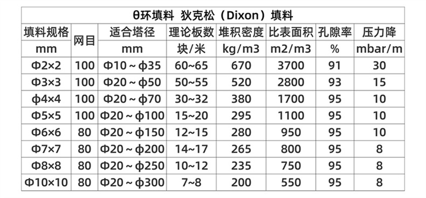 θ環(huán)填料--狄克松（Dixon）填料_05.jpg